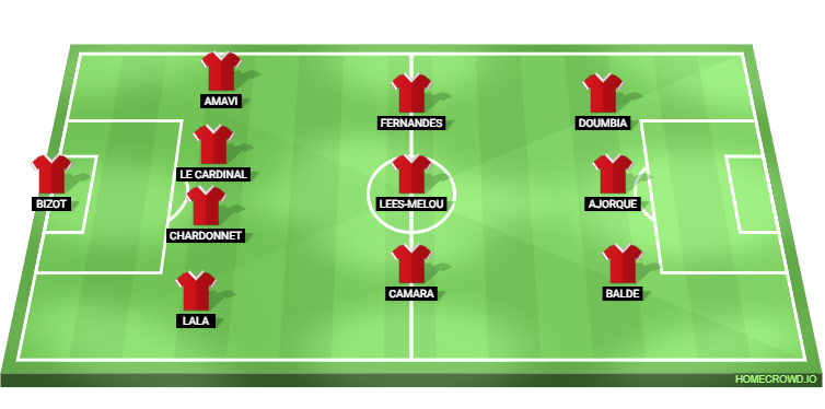 Barcelona vs Brest Predicted XI