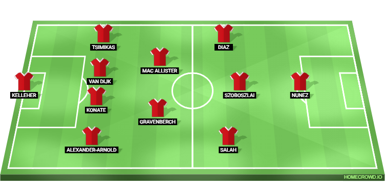 Liverpool vs Real Madrid Predicted XI