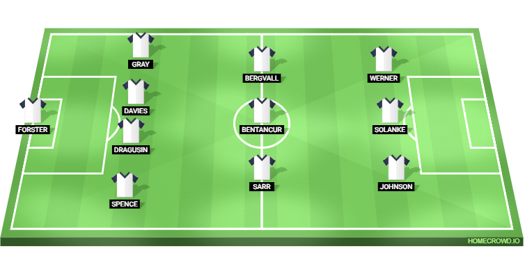 Tottenham Hotspur vs AS Roma Predicted XI