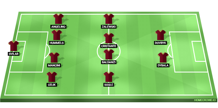 Tottenham Hotspur vs AS Roma Predicted XI