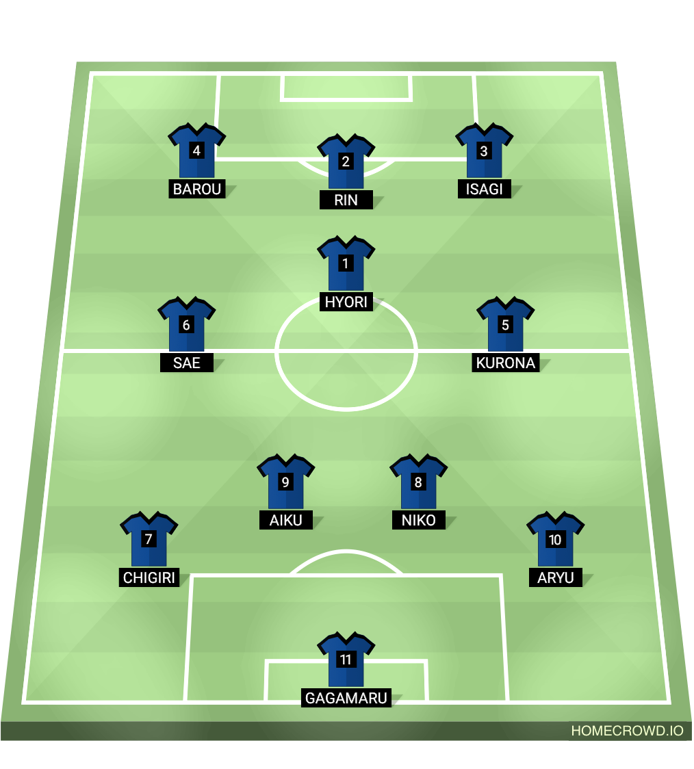 Football formation line-up Blue Lock U20 World Cup Team France U20 2-5-3