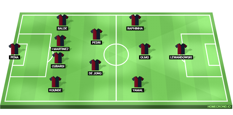 Barcelona vs Las Palmas Predicted XI