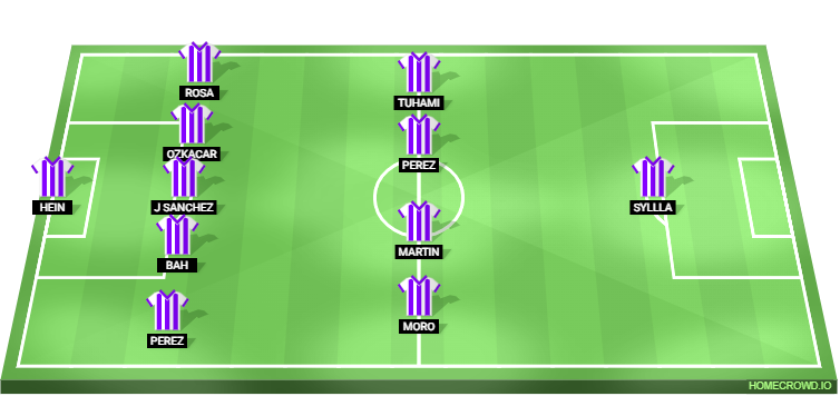 Real Valladolid vs Atletico Madrid Predicted XI