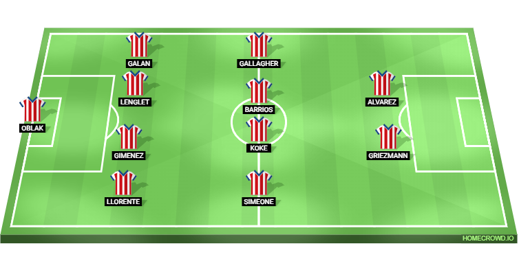 Real Valladolid vs Atletico Madrid Predicted XI