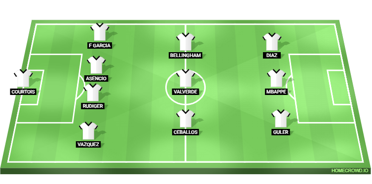 Real Madrid vs Getafe Predicted XI