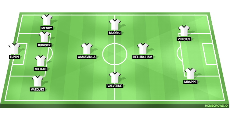 Real Madrid vs AC Milan Predicted XI