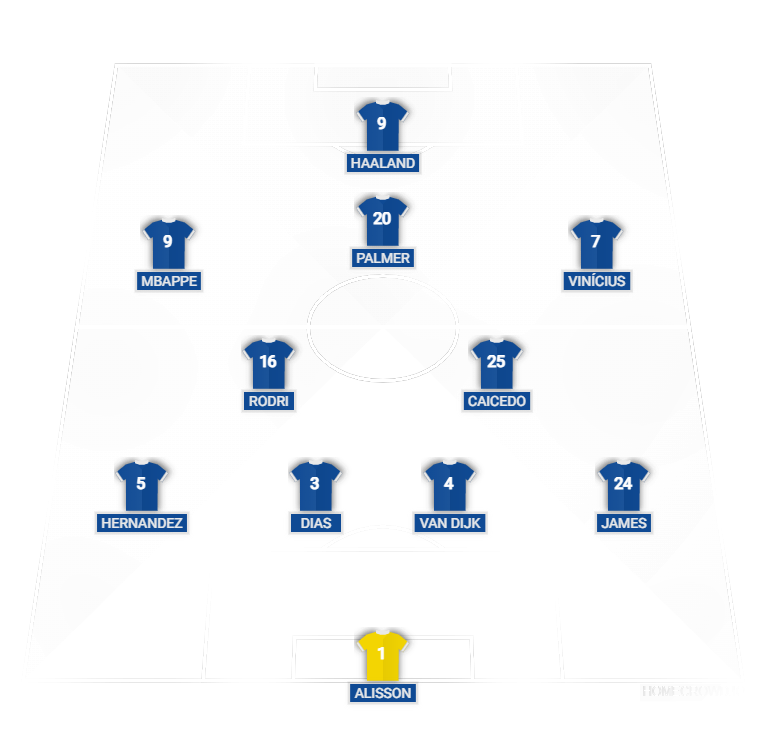 Football formation line-up Chelsea 25/26  4-2-3-1