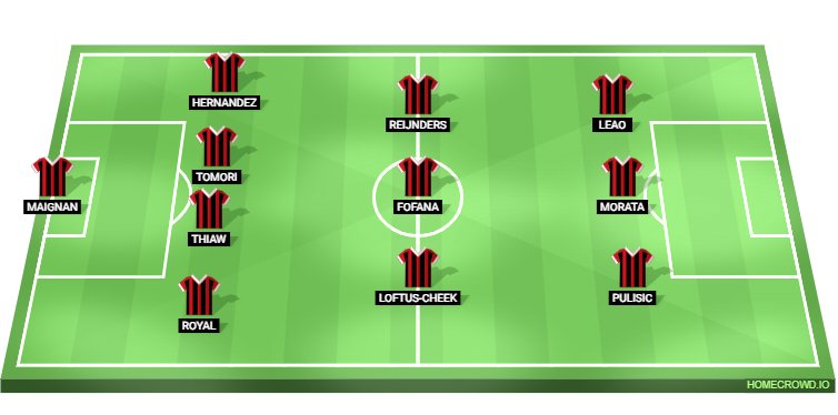 Real Madrid vs AC Milan Predicted XI