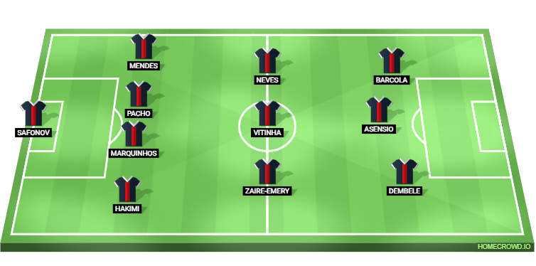 PSG vs Atletico Madrid Predicted XI