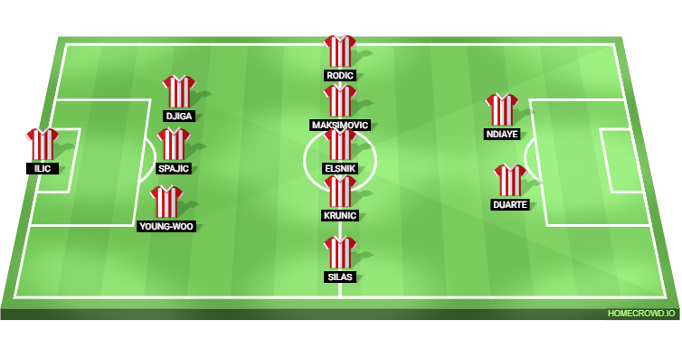 Red Star Belgrade vs Barcelona Predicted XI