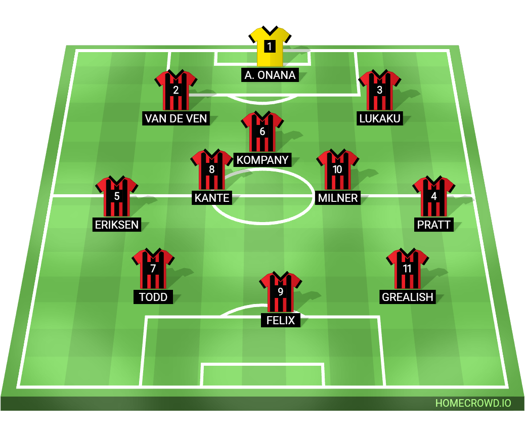 Football formation line-up Tablefut fc  2-5-3