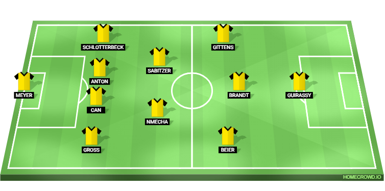 FSV Mainz 05 vs Borussia Dortmund Predicted XI