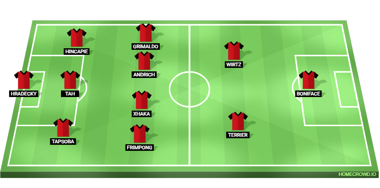 VfL Bochum vs Bayer Leverkusen Predicted XI