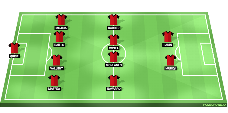 RCD Mallorca vs Atletico Madrid Predicted XI