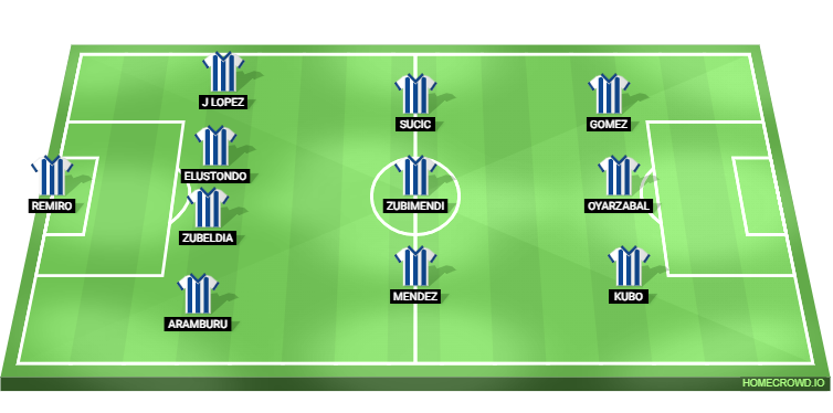 Real Sociedad vs Barcelona Predicted XI