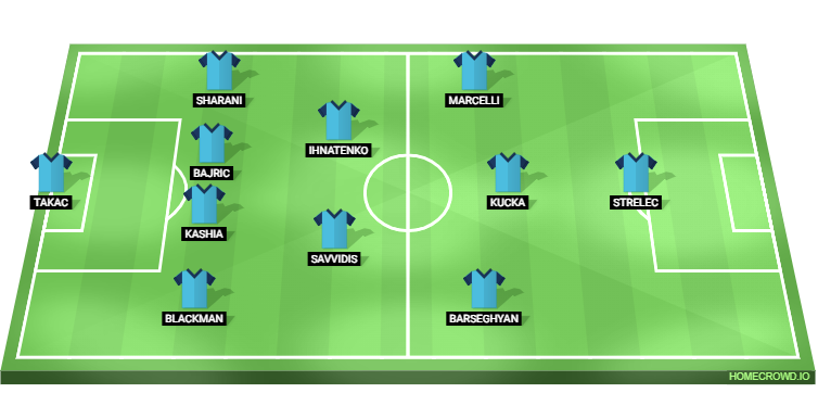 Atletico Madrid vs Slovan Bratislava Predicted XI