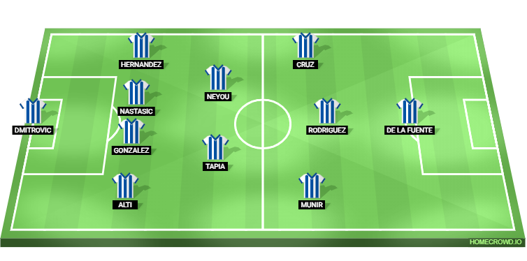 Barcelona vs Leganes Predicted XI