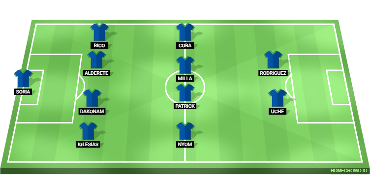 Atletico Madrid vs Getafe Predicted XI