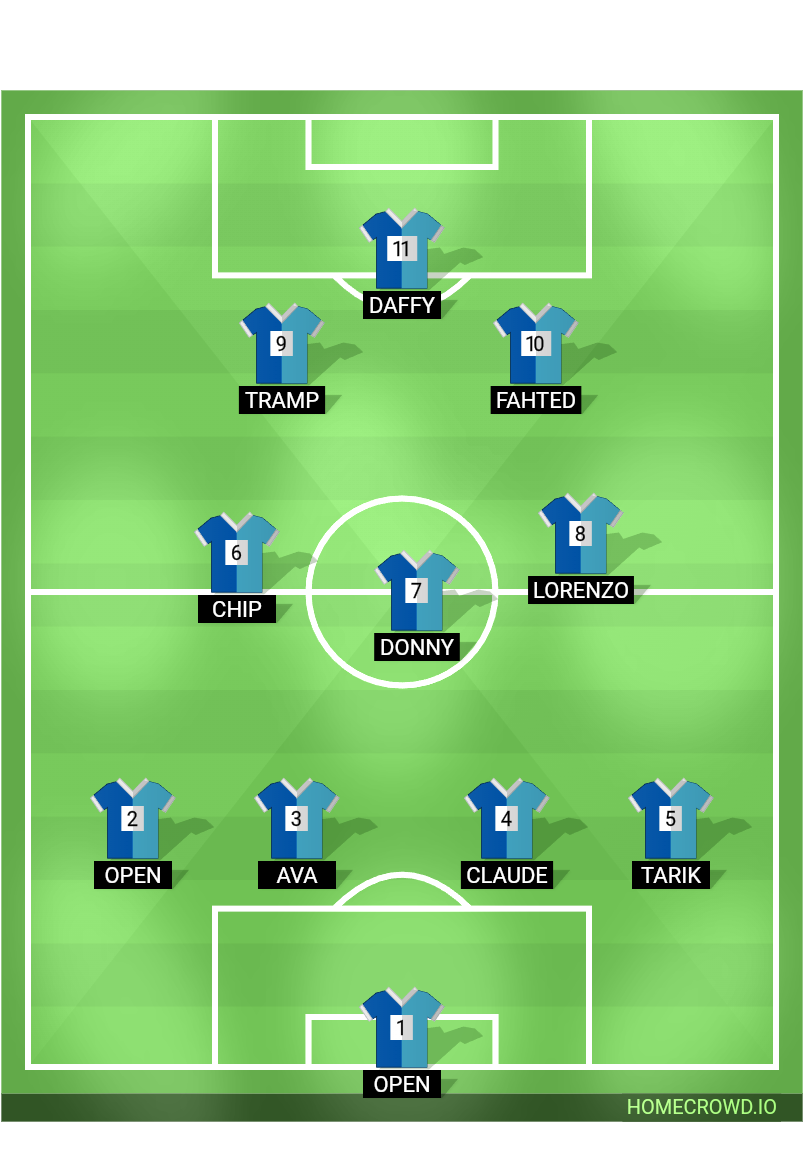 Homecrowd Create Football Formations Player Ratings Startup Fc