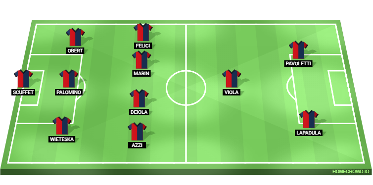 Juventus vs Cagliari Predicted XI