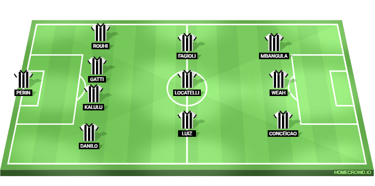 Juventus vs Cagliari Predicted XI