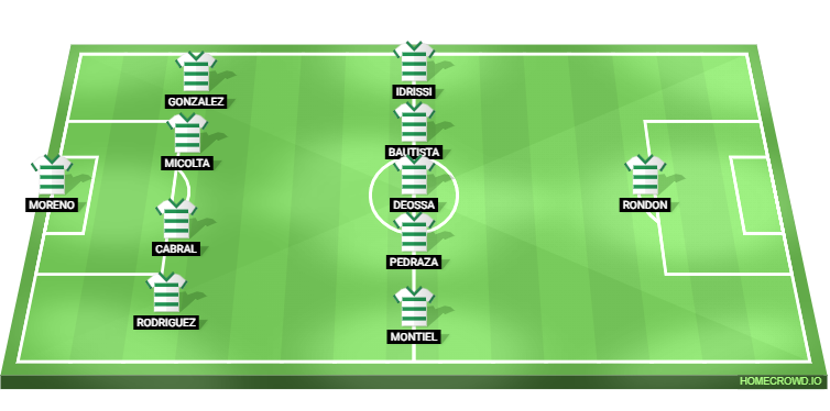 Real Madrid vs Pachuca Predicted XI