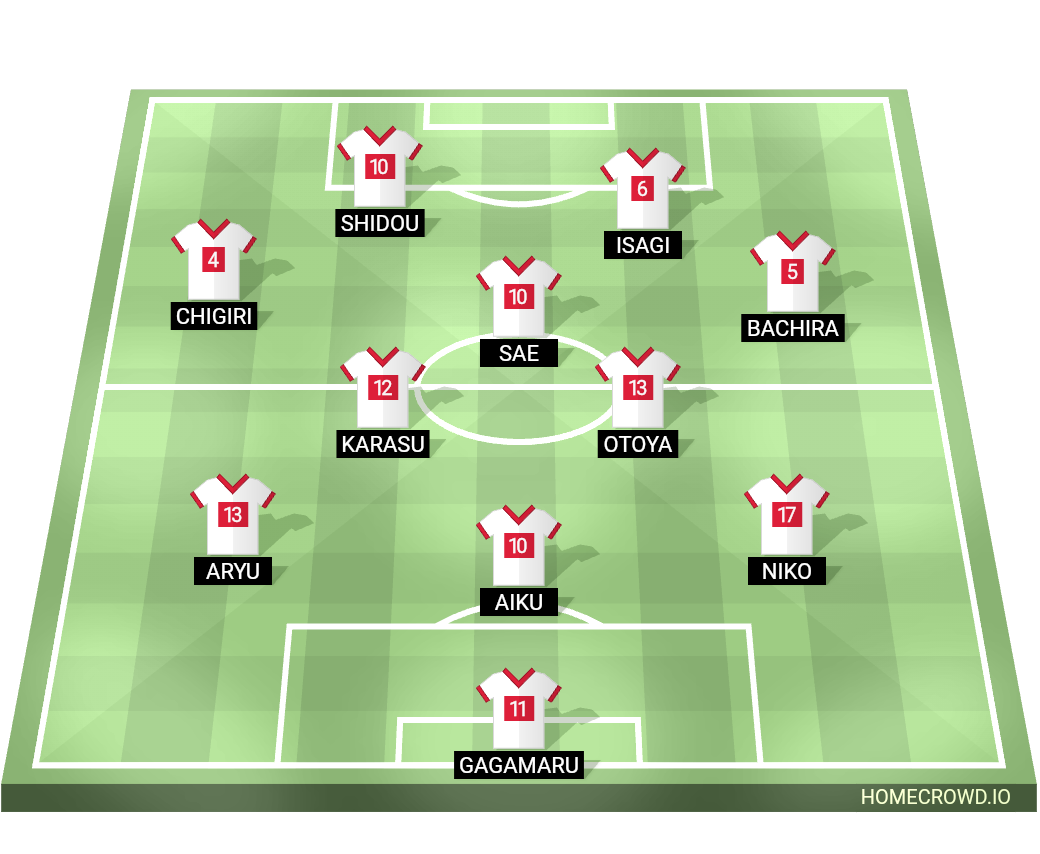 Football formation line-up U-20 STARTING LINEUP  4-4-2