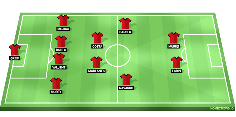 RCD Mallorca vs Barcelona Predicted XI