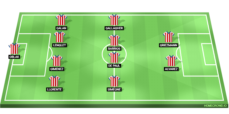 Barcelona vs Atletico Madrid Predicted XI