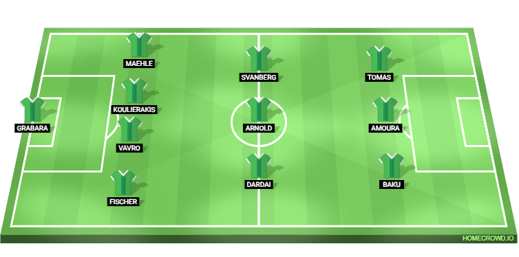 VfL Wolfsburg contre Borussia Dortmund XI prévu