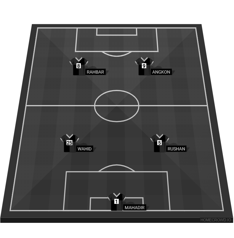 football formation lineup KROLIC PRACTICE MATCH