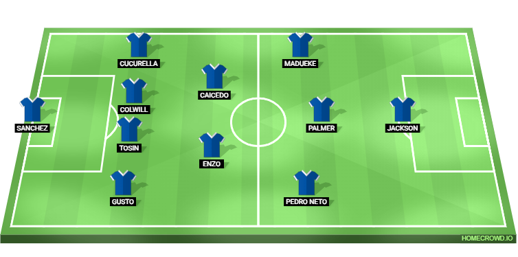 Chelsea vs Fulham Predicted XI