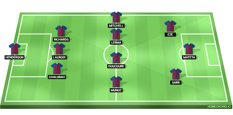 Crystal Palace vs Southampton Predicted XI