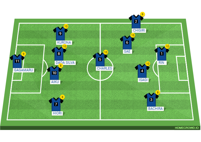 Football formation line-up Blue Lock  4-3-2-1