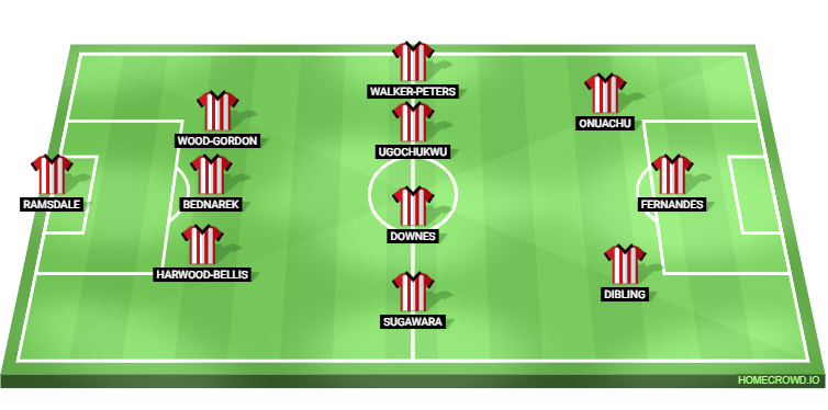 Crystal Palace vs Southampton Predicted XI