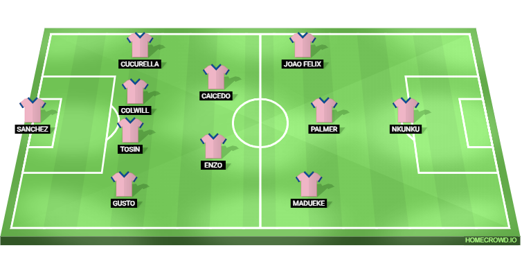 Ipswich Town vs Chelsea Predicted XI