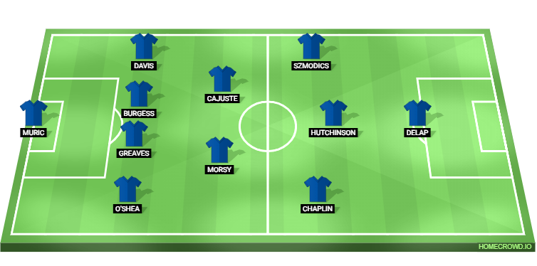 Ipswich Town vs Chelsea Predicted XI