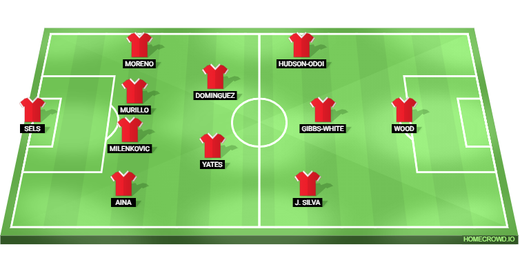 Manchester City vs Nottingham Forest Predicted XI