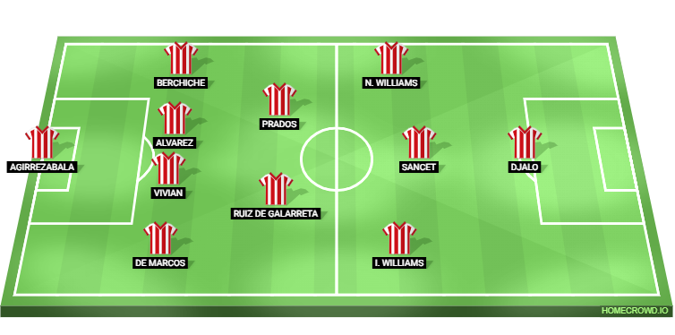 Athletic Club vs Real Madrid Predicted XI