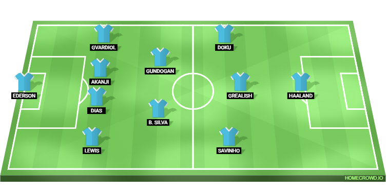 Manchester City vs Nottingham Forest Predicted XI