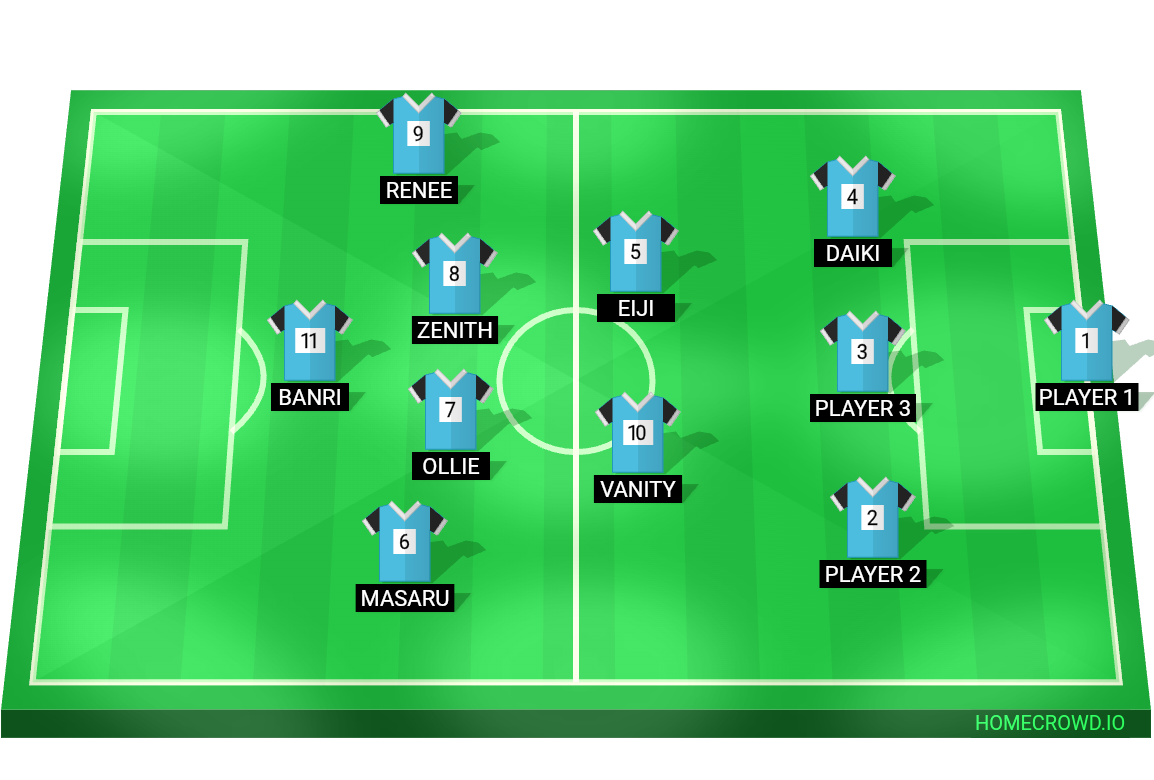 Football formation line-up Manshine City  4-4-1-1