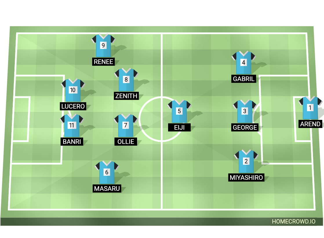 Football formation line-up Manshineeeee  4-3-3