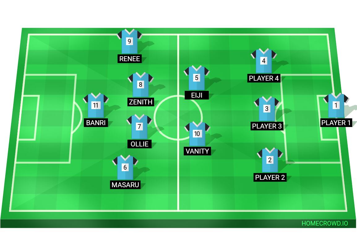 Football formation line-up Manshine  4-3-3