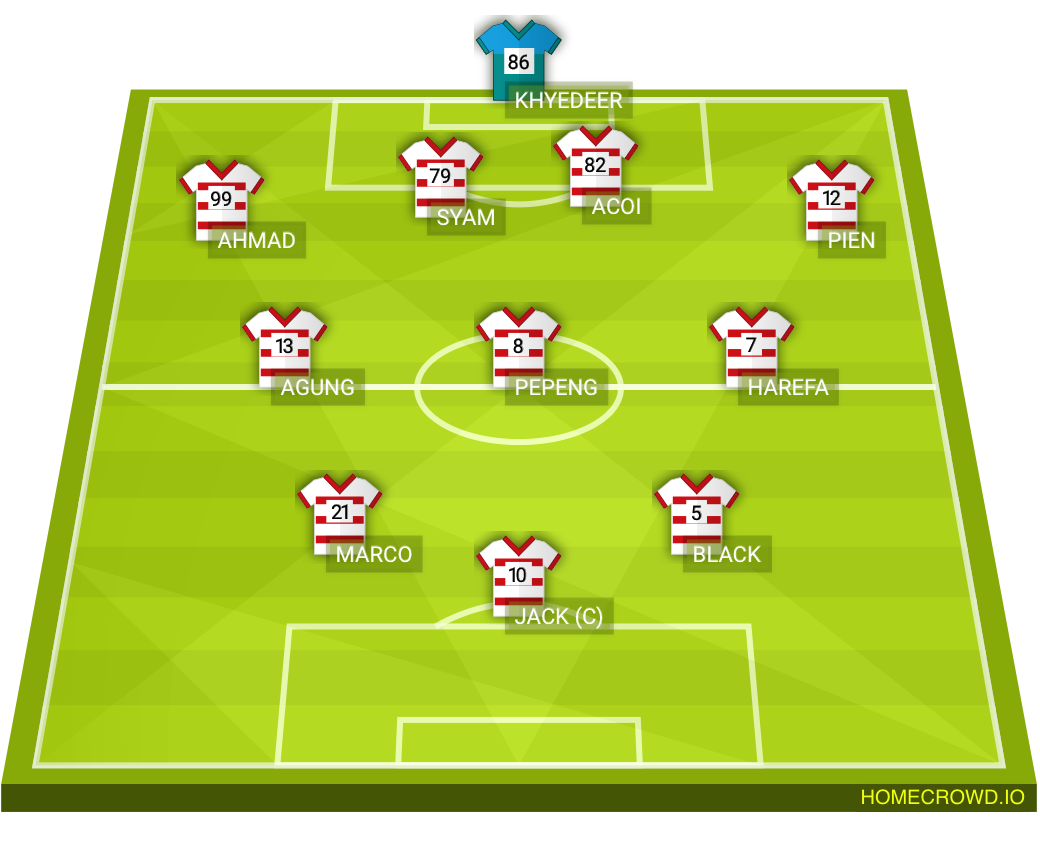 Football formation line-up FRIENDLY MATCH (SOCIAL FOOTBALL TEAM) VALUER FC 5-3-2