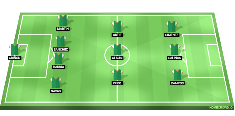 Cacereno vs Atletico Madrid Predicted XI