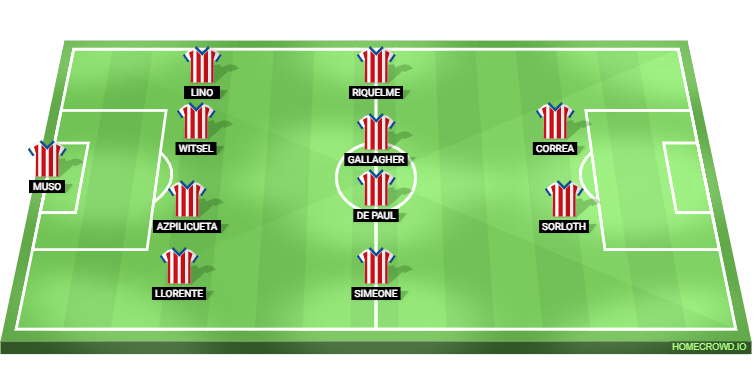 Cacereno vs Atletico Madrid Predicted XI