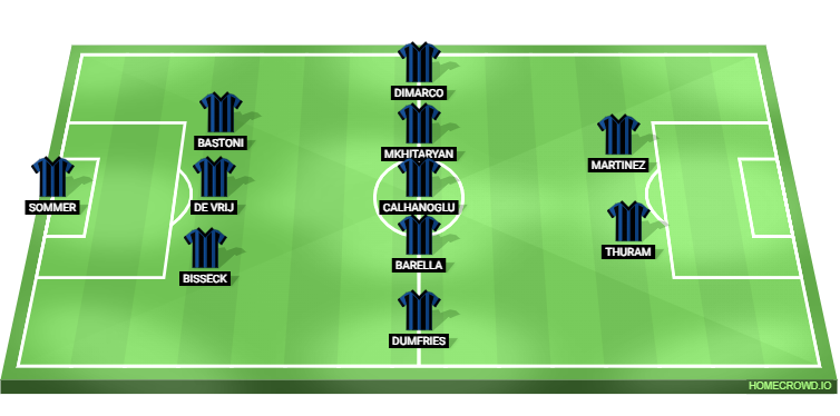 Inter Milan vs Parma Predicted XI