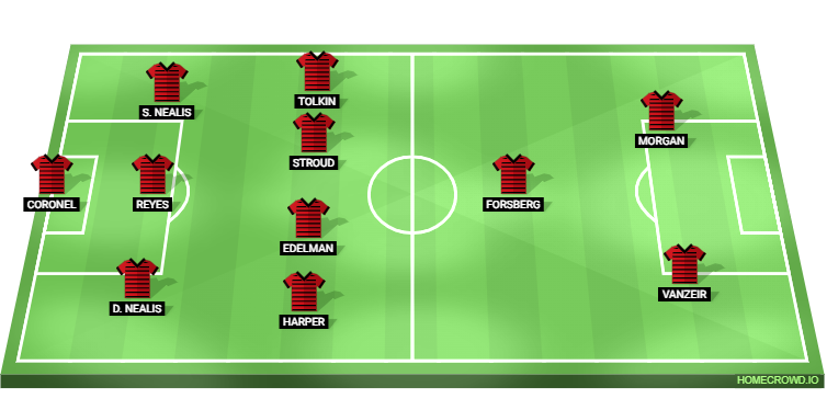 LA Galaxy vs New York Red Bulls Predicted XI