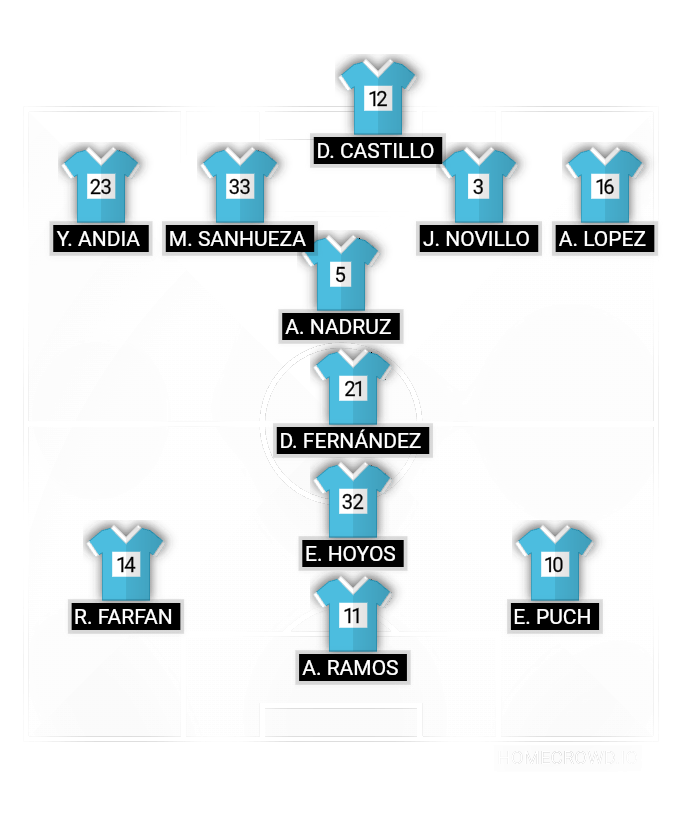Football formation line-up DEPORTES IQUIQUE  4-4-1-1