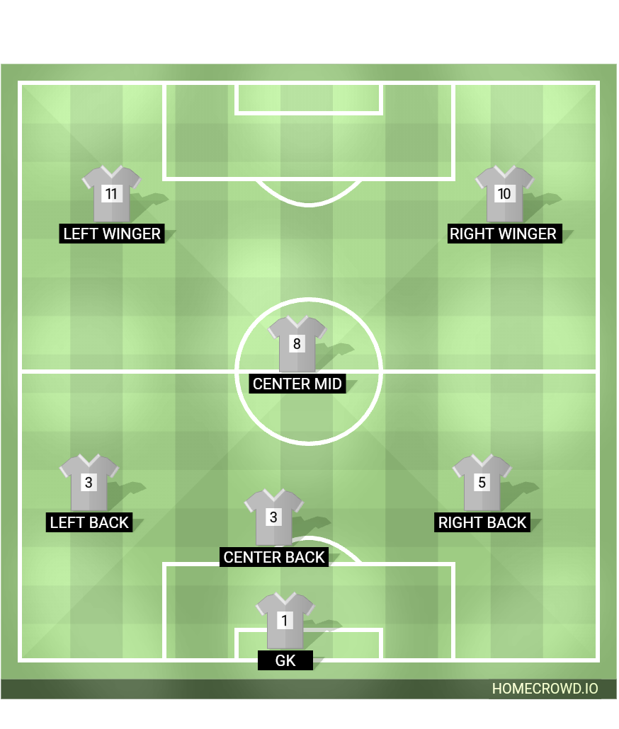 football formation lineup নৈবেদ্য FC